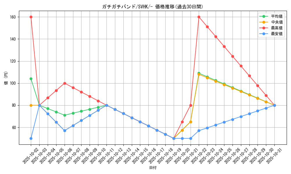 card_45829_series_61407_rarity_95225_graph