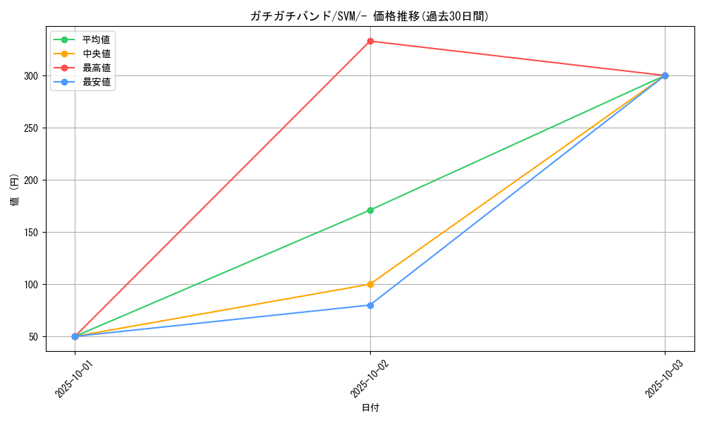 card_45829_series_61425_rarity_95225_graph