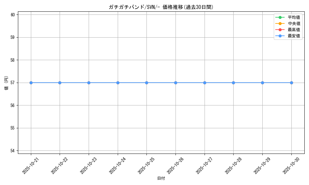 card_45829_series_61433_rarity_95225_graph