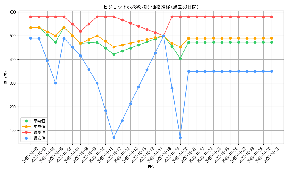 card_46156_series_61393_rarity_71891_graph