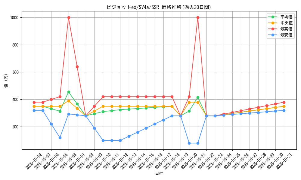 card_46156_series_61404_rarity_80280_graph