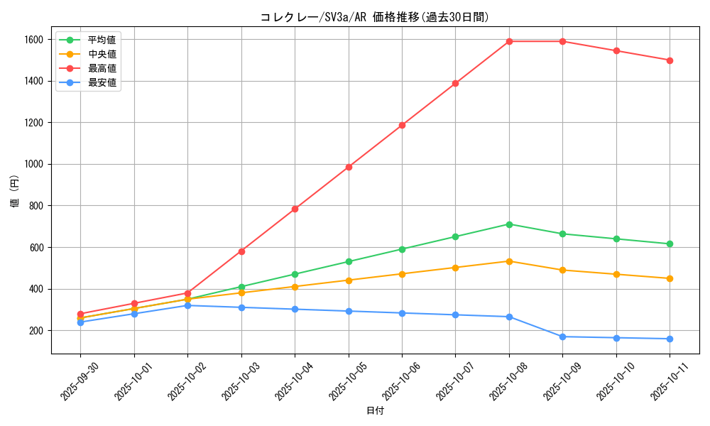 card_46306_series_61396_rarity_86461_graph