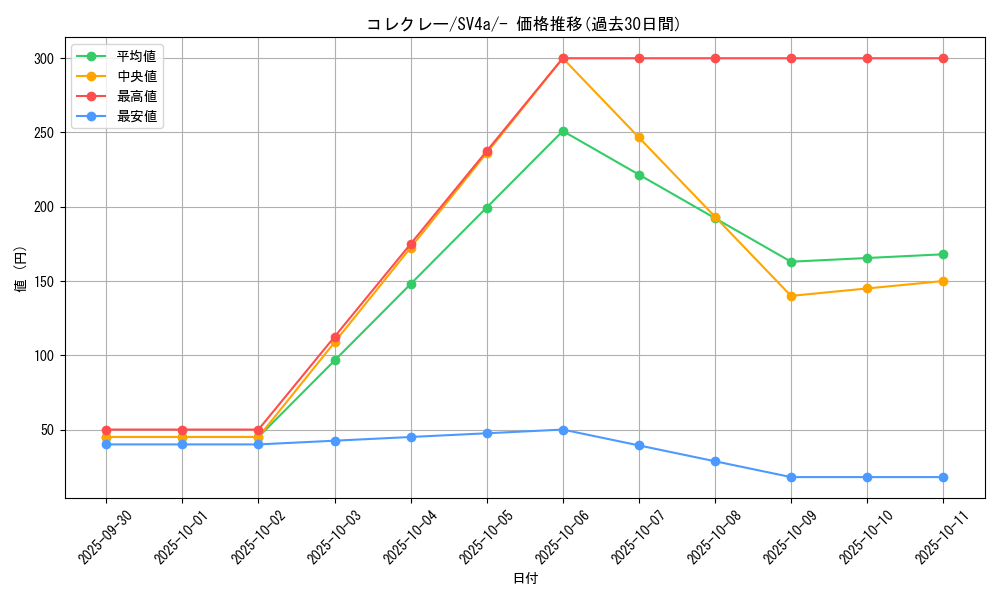 card_46306_series_61404_rarity_95225_graph