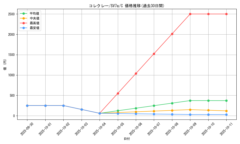 card_46306_series_61420_rarity_65214_graph