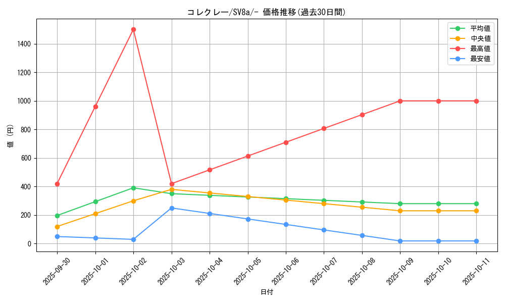 card_46306_series_61431_rarity_95225_graph