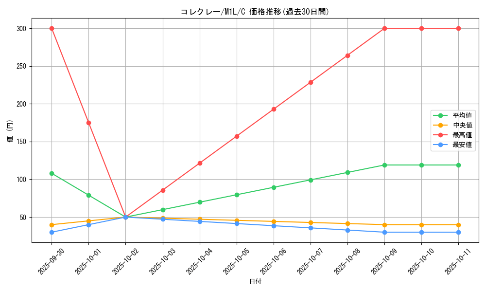 card_46306_series_61440_rarity_65214_graph