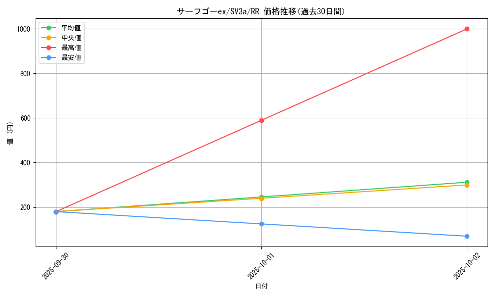 card_46336_series_61396_rarity_73311_graph