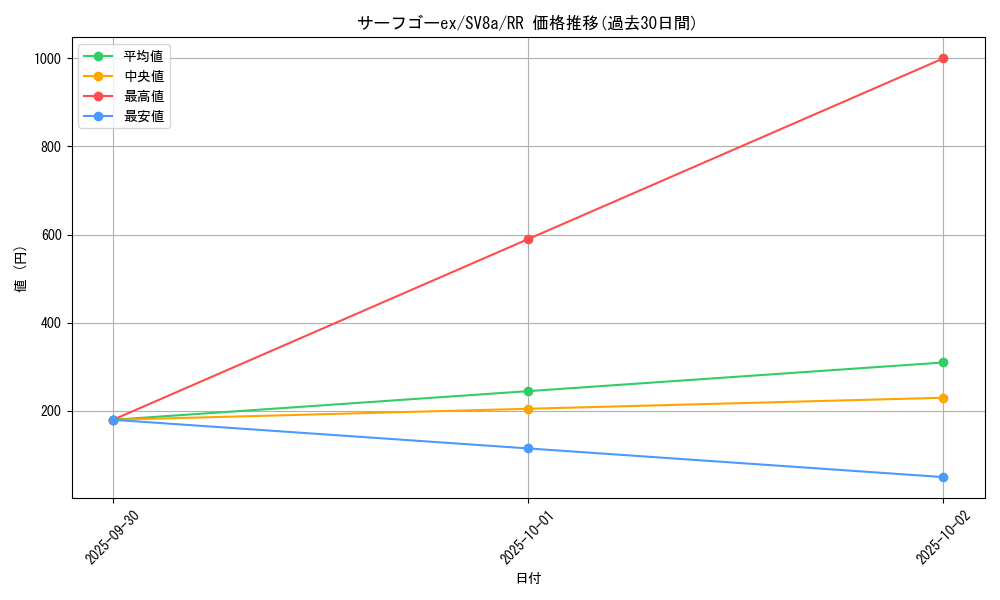 card_46336_series_61431_rarity_73311_graph