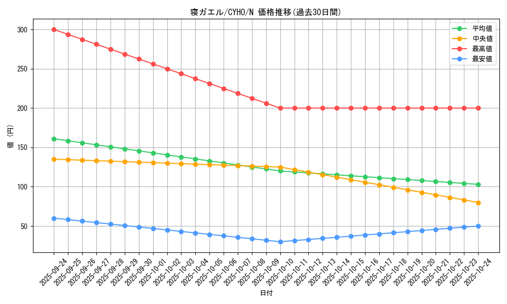 card_4635_series_10498_rarity_1_graph