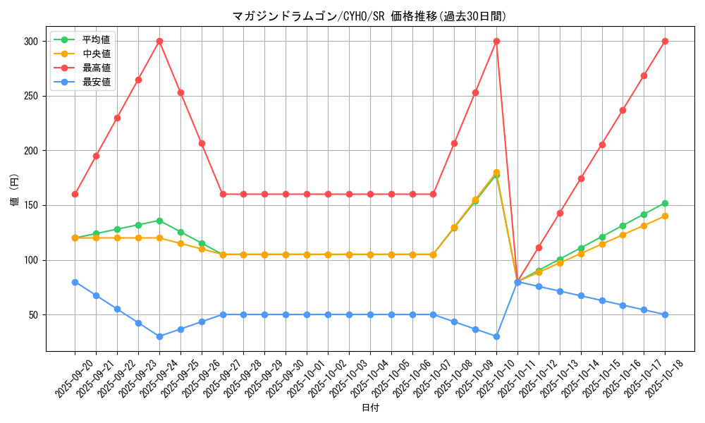 card_4644_series_10498_rarity_3_graph