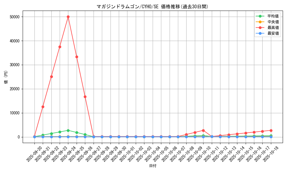 card_4644_series_10498_rarity_5_graph