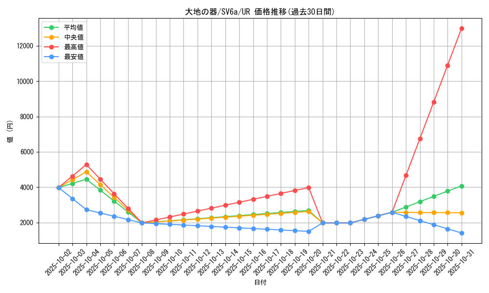 card_46480_series_61415_rarity_71893_graph