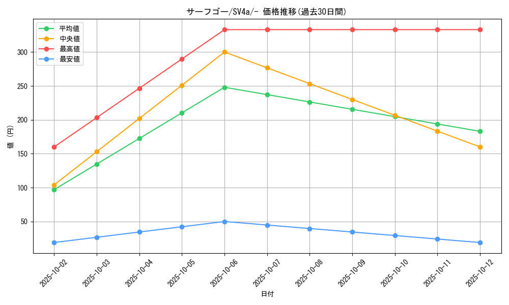 card_46823_series_61404_rarity_95225_graph