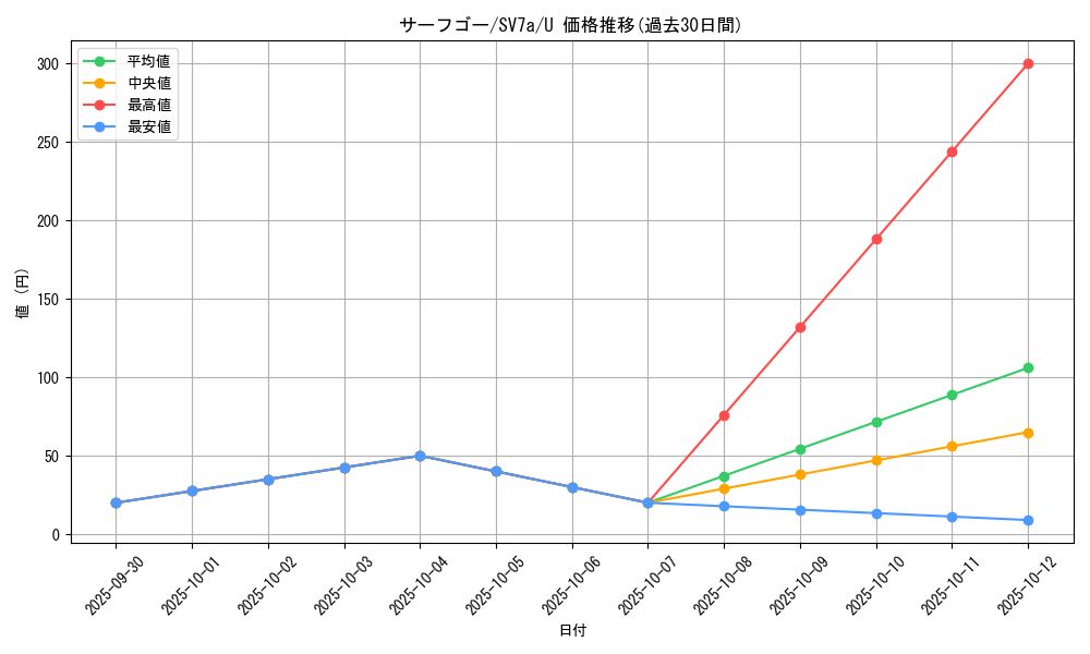 card_46823_series_61420_rarity_65215_graph