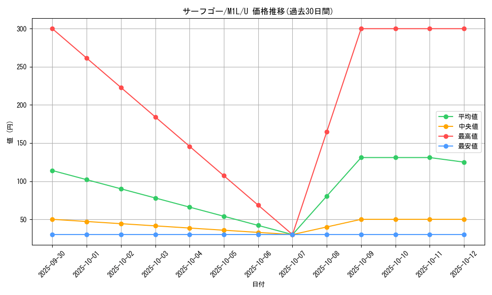 card_46823_series_61440_rarity_65215_graph