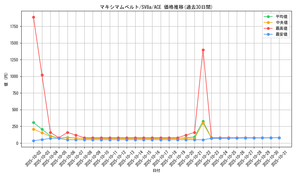 card_47116_series_61431_rarity_88647_graph