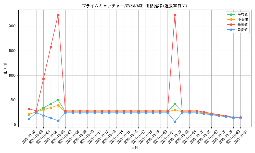 card_47212_series_61406_rarity_88647_graph