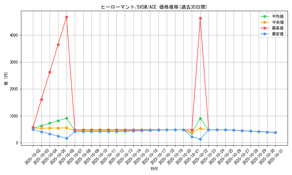 card_47214_series_61406_rarity_88647_graph