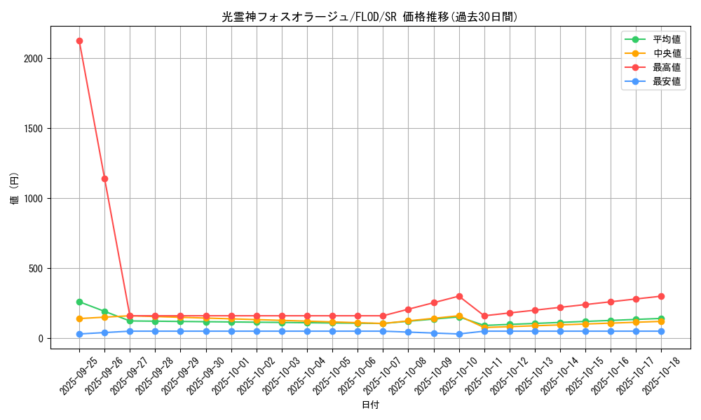 card_4742_series_10897_rarity_3_graph