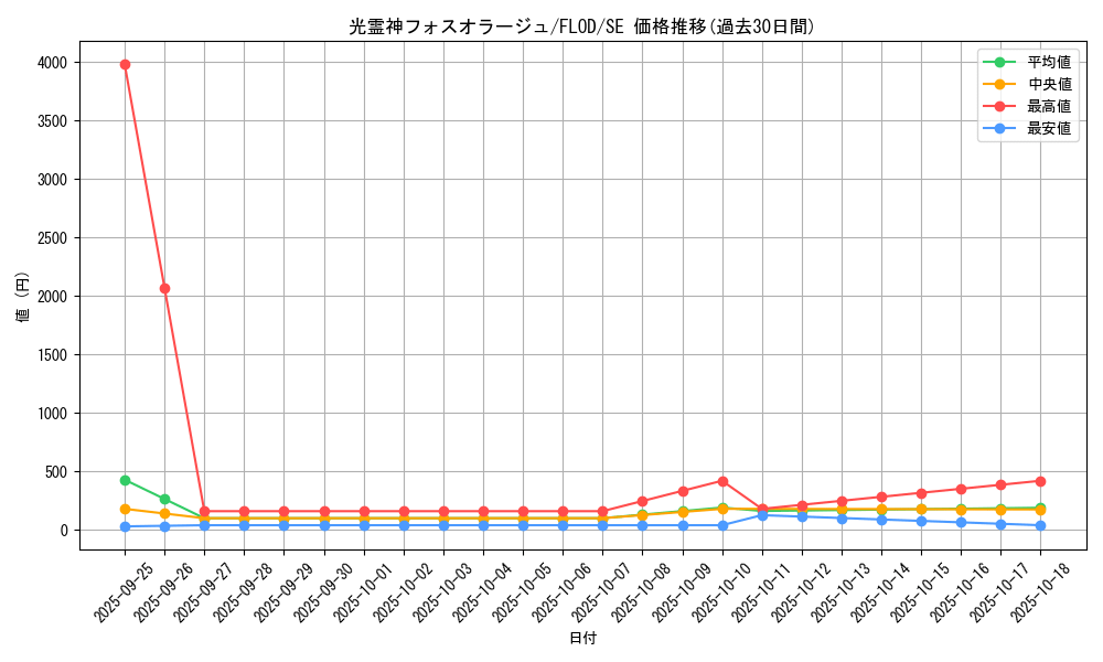 card_4742_series_10897_rarity_5_graph