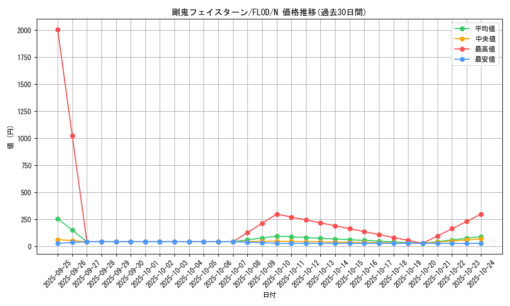 card_4745_series_10897_rarity_1_graph