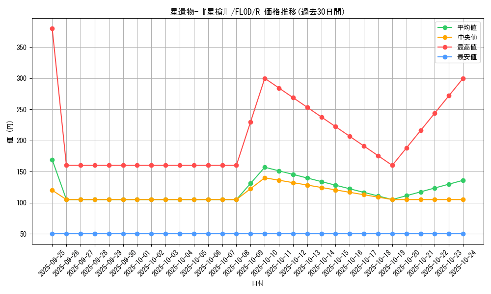 card_4757_series_10897_rarity_62_graph