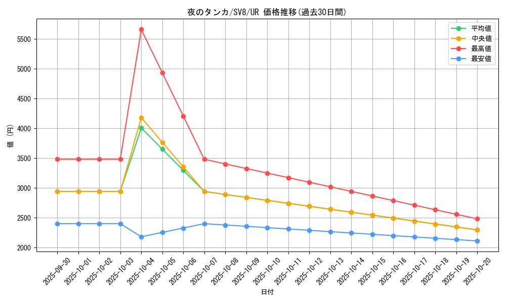 card_47749_series_61421_rarity_71893_graph