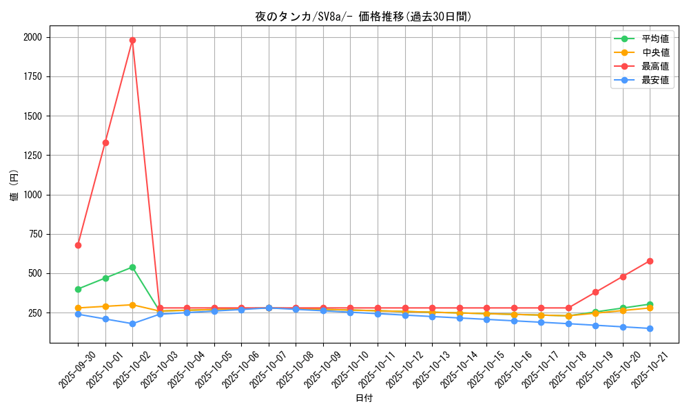 card_47749_series_61431_rarity_95225_graph