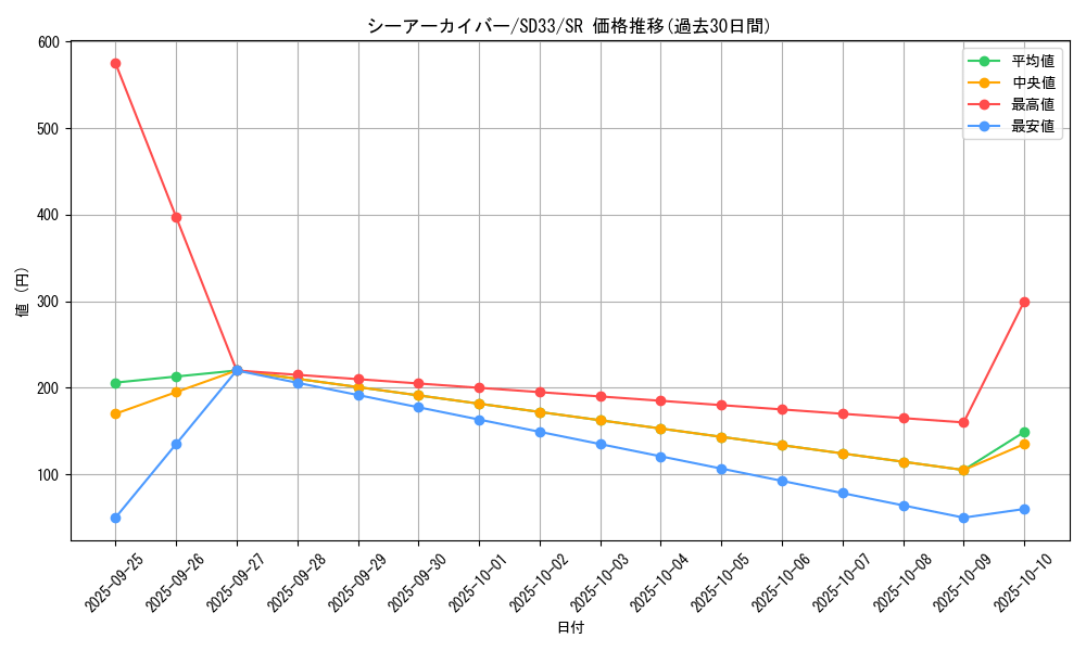 card_4835_series_11181_rarity_3_graph