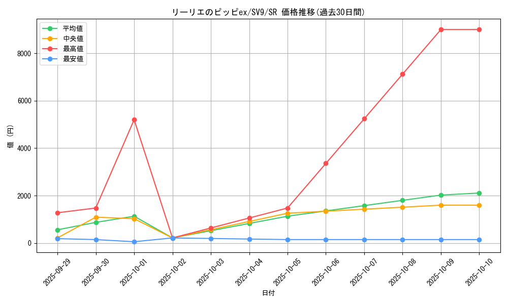 card_48785_series_61432_rarity_71891_graph