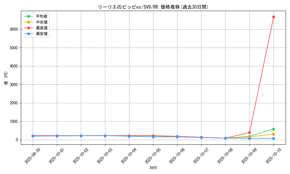 card_48785_series_61432_rarity_73311_graph