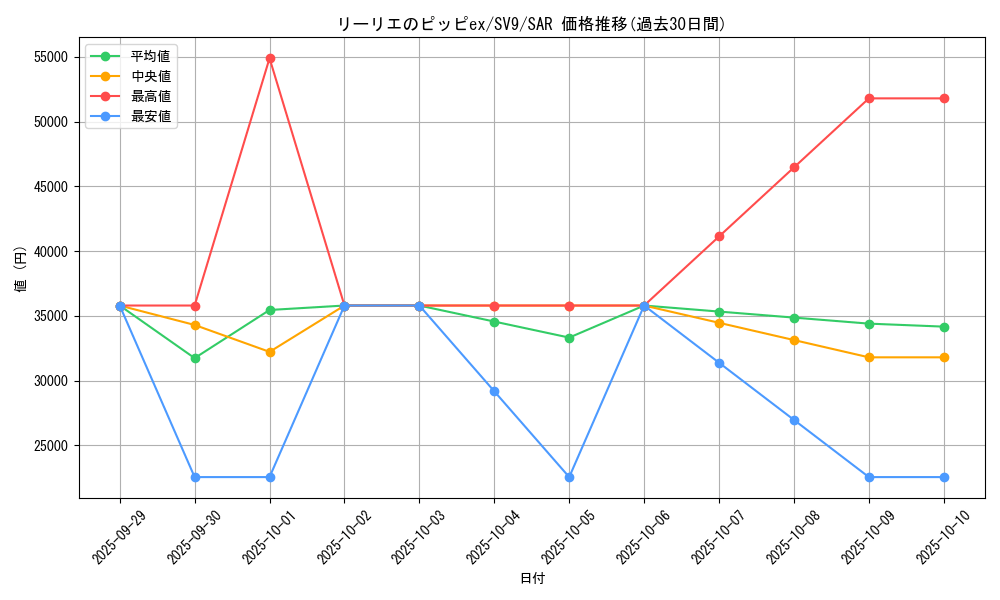 card_48785_series_61432_rarity_86498_graph
