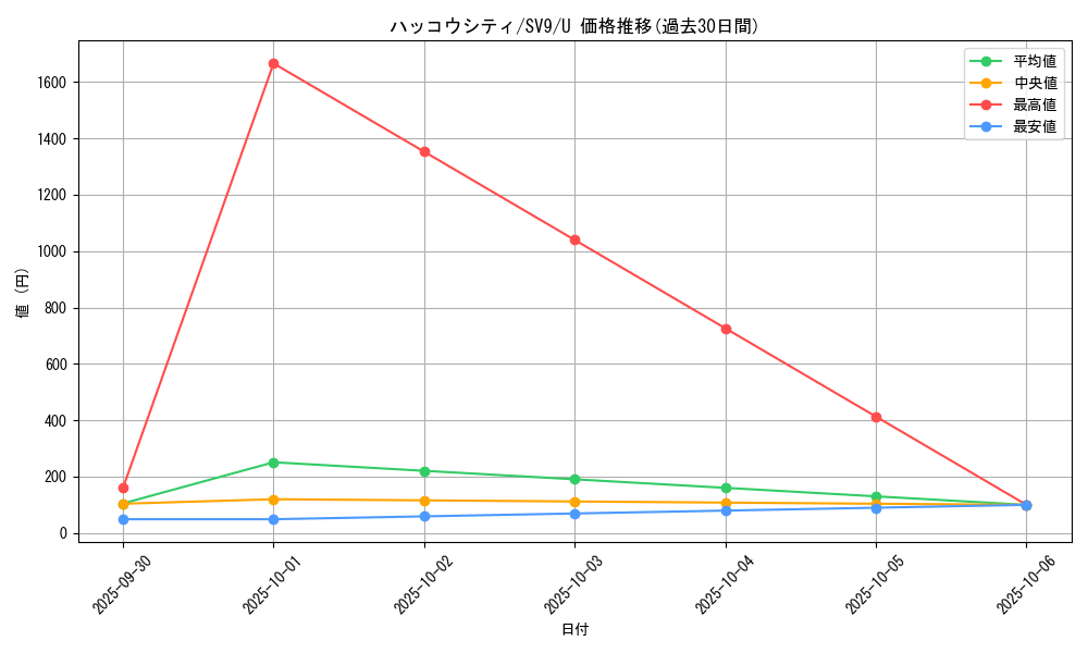 card_48850_series_61432_rarity_65215_graph