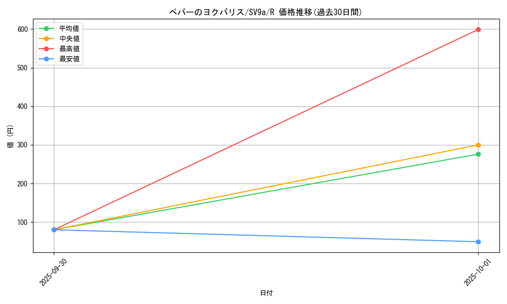 card_49034_series_61436_rarity_65216_graph