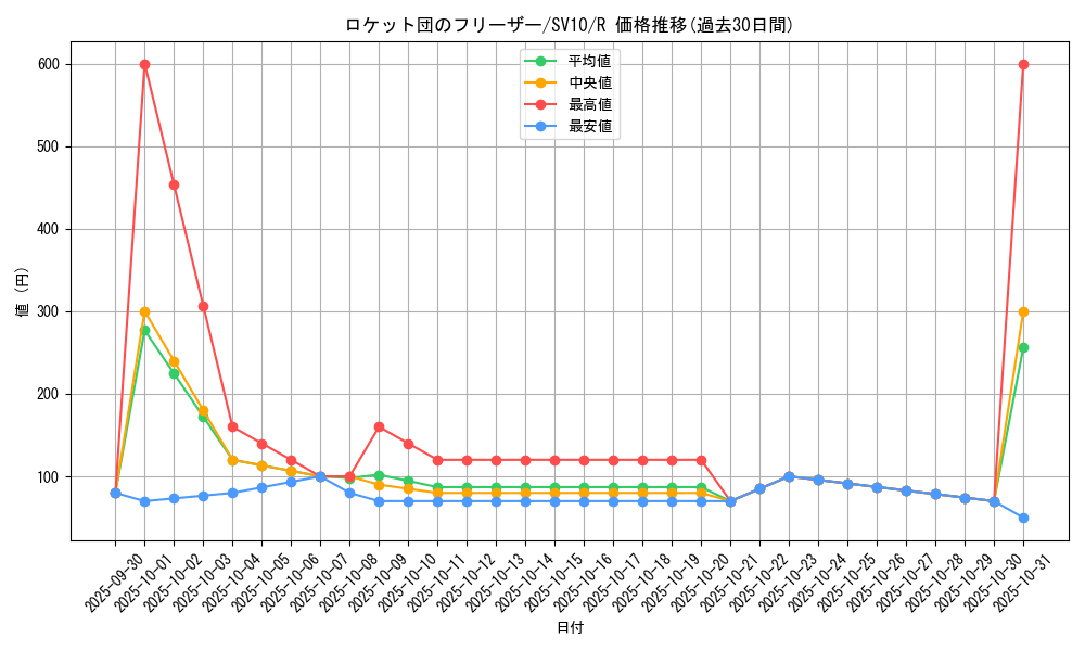 card_49093_series_61437_rarity_65216_graph