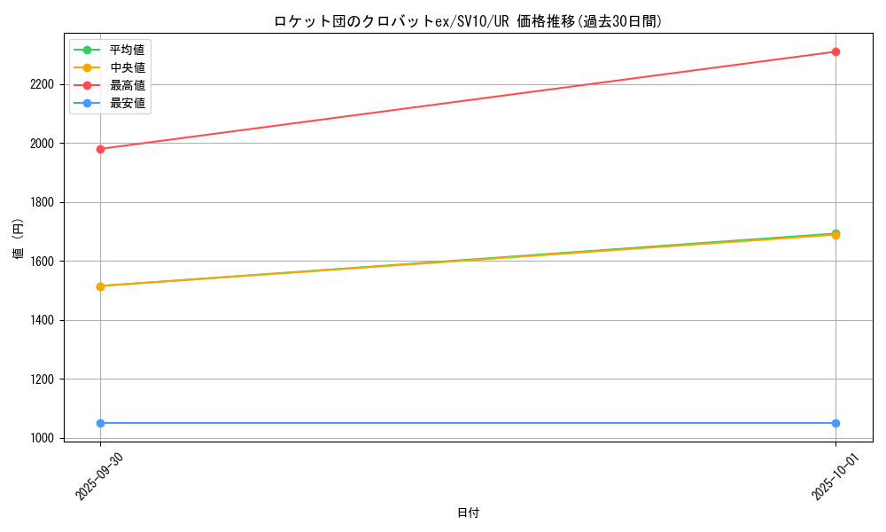 card_49137_series_61437_rarity_71893_graph