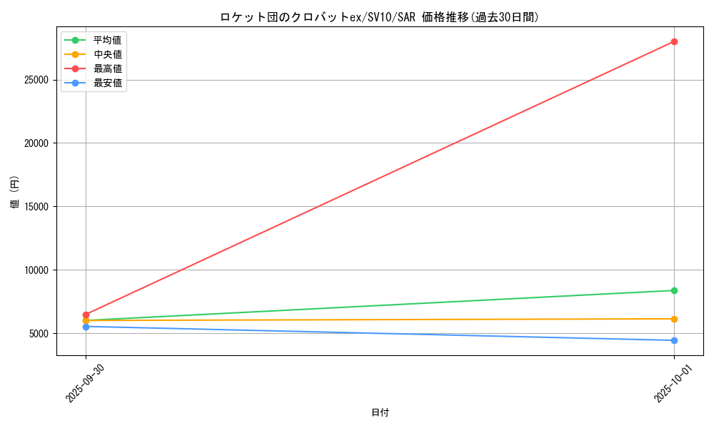 card_49137_series_61437_rarity_86498_graph