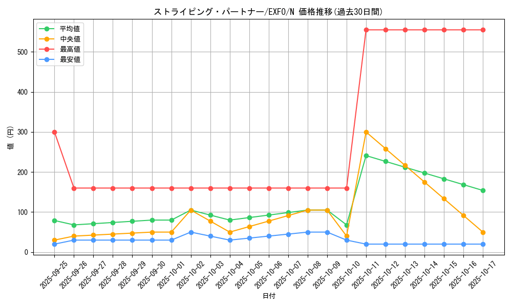 card_4918_series_11328_rarity_1_graph