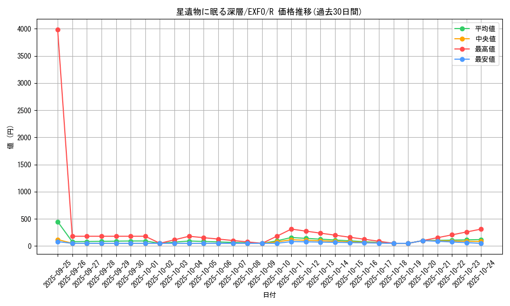 card_4922_series_11328_rarity_62_graph