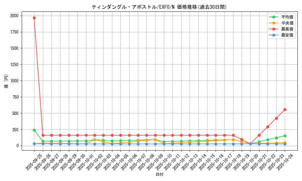 card_4933_series_11328_rarity_1_graph