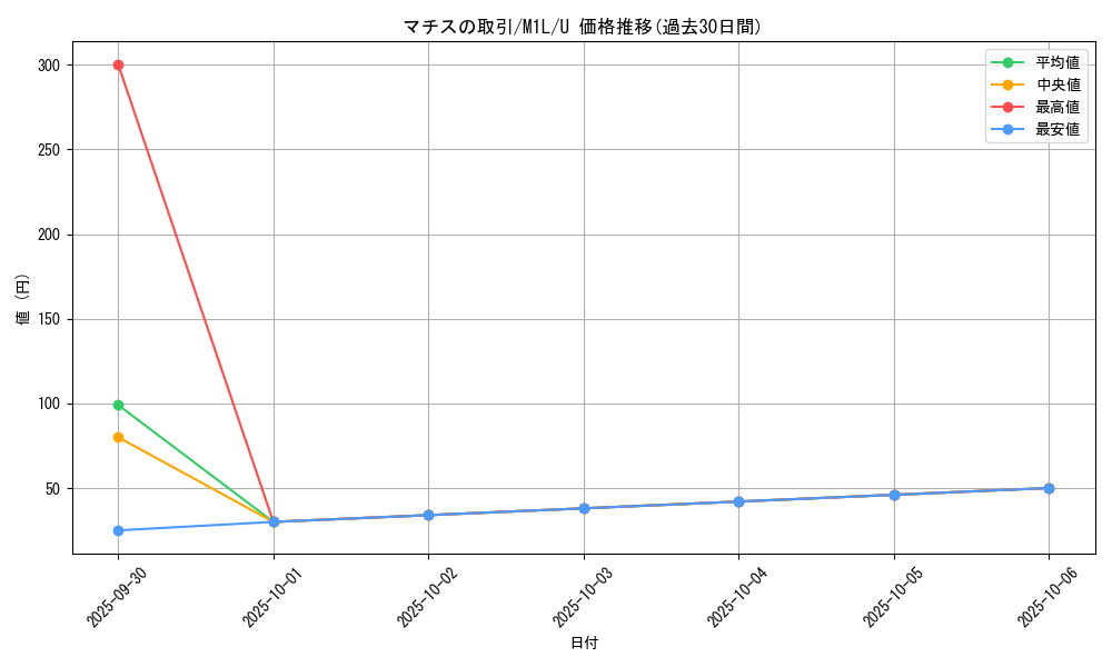 card_49612_series_61440_rarity_65215_graph