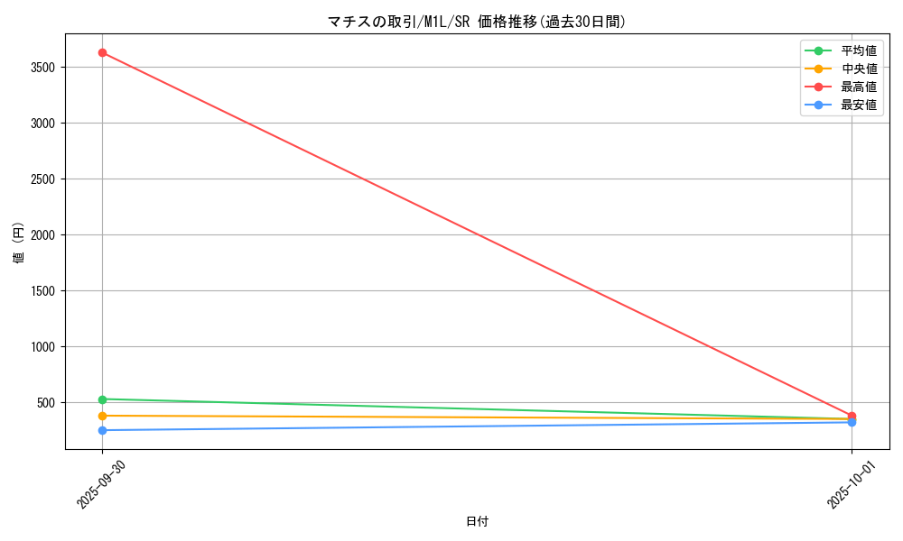 card_49612_series_61440_rarity_71891_graph