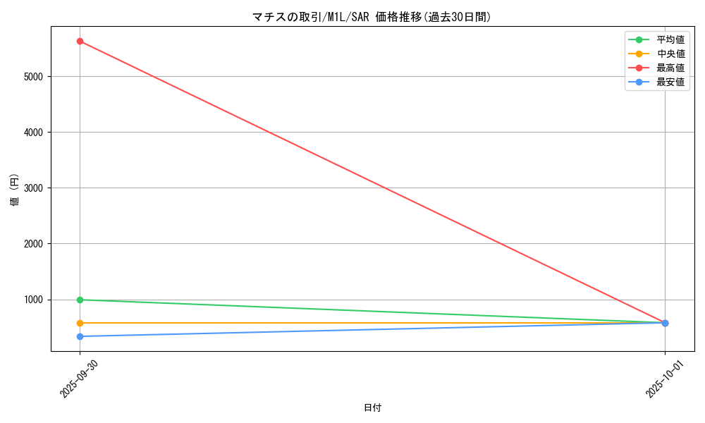 card_49612_series_61440_rarity_86498_graph