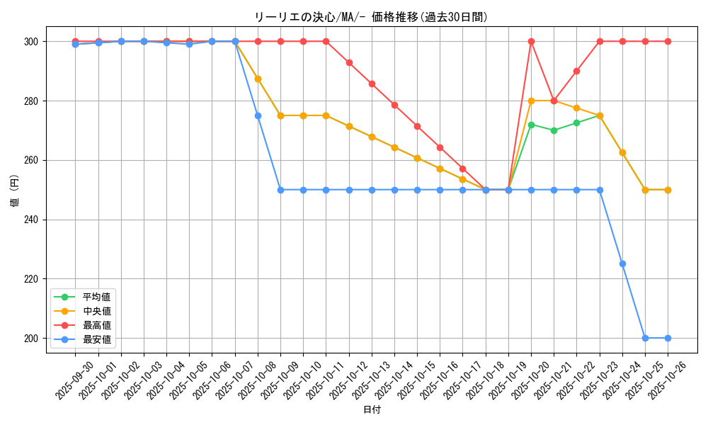 card_49613_series_61442_rarity_95225_graph