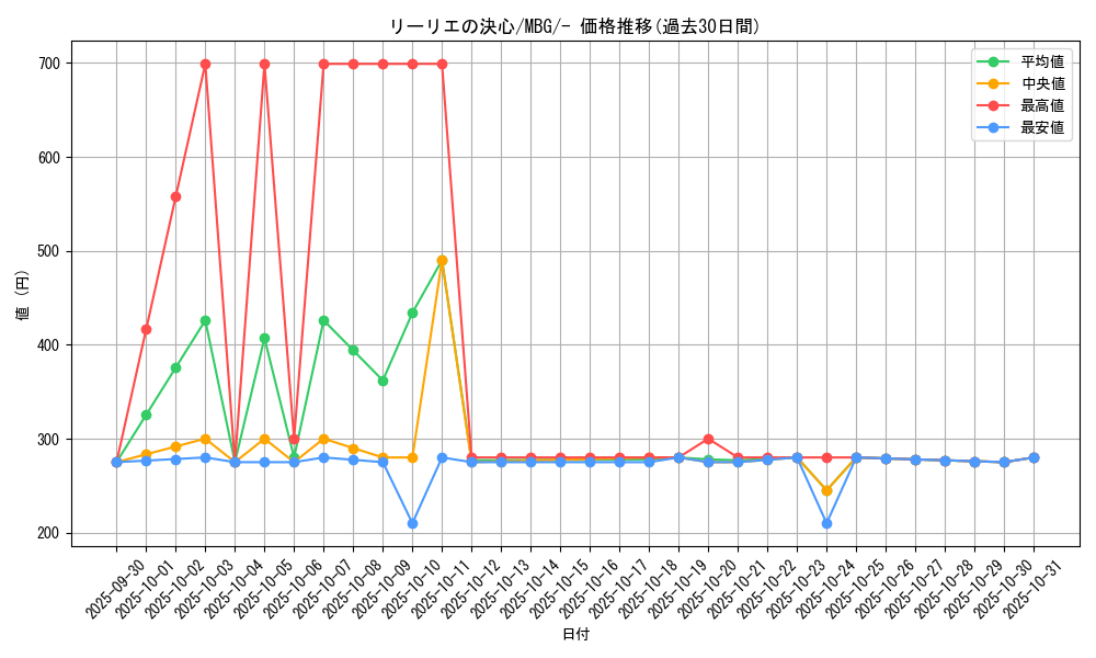 card_49613_series_61443_rarity_95225_graph