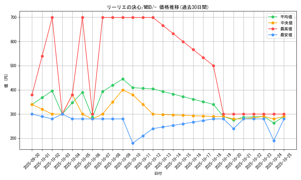 card_49613_series_61444_rarity_95225_graph