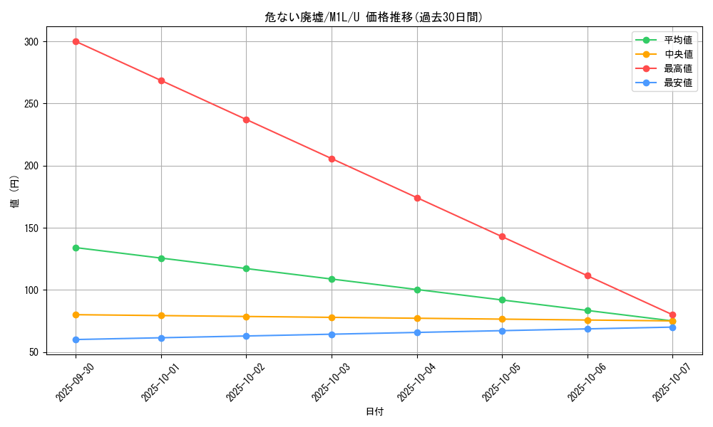 card_49614_series_61440_rarity_65215_graph