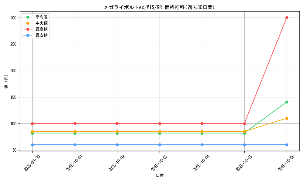card_49675_series_61441_rarity_73311_graph