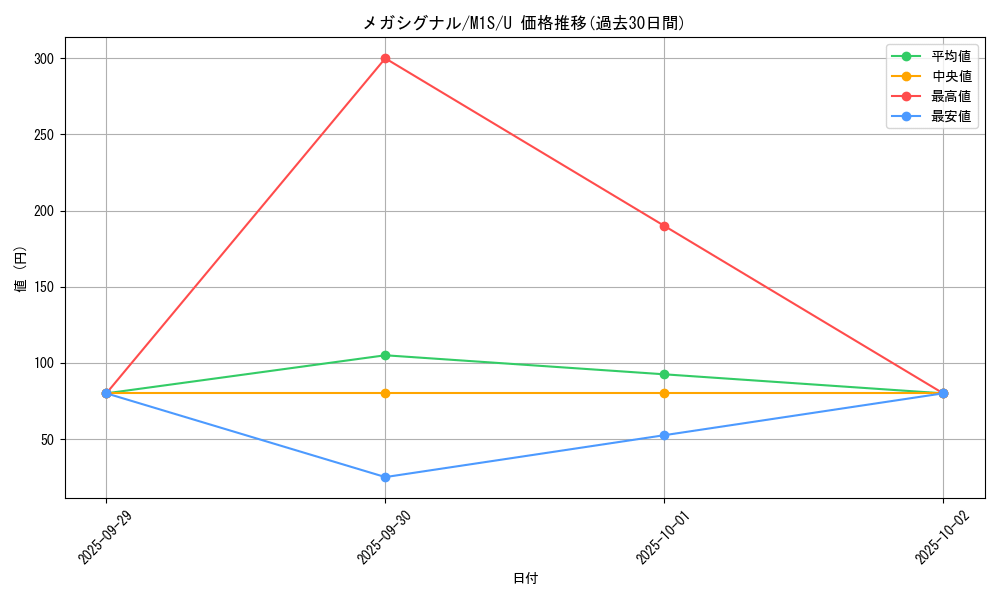 card_49701_series_61441_rarity_65215_graph