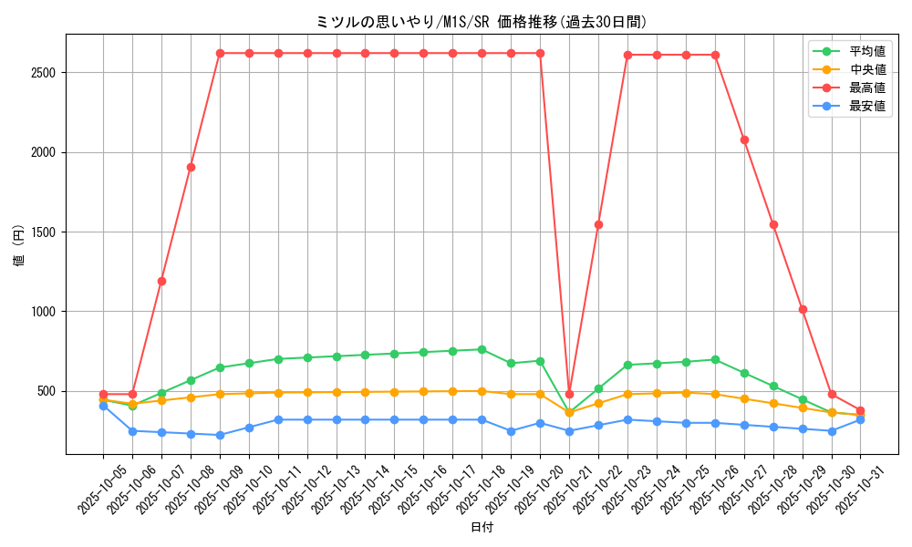 card_49703_series_61441_rarity_71891_graph